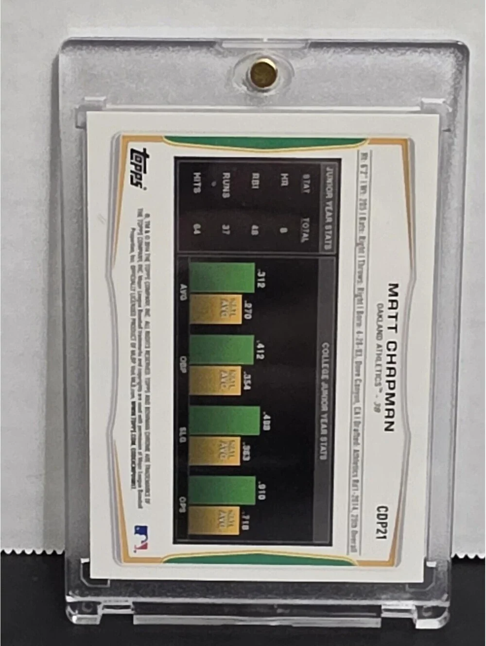 2014 Bowman 1st Chrome Matt Chapman RC Rookie Card Investment